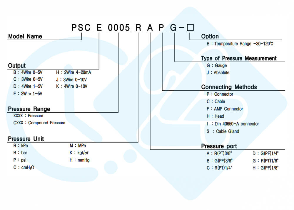 نحوه کدخوانی سنسور فشار سنسیس مدل PSCH00.1BCIA