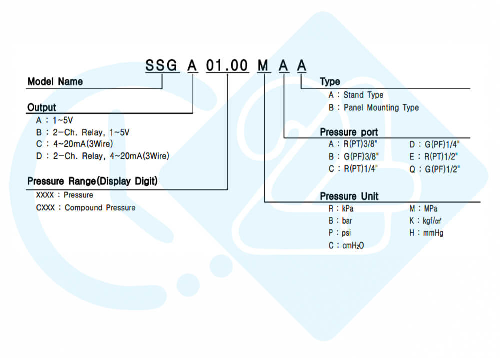 نحوه کدخوانی سنسور فشار سنسیس مدل SSGD0500BEA