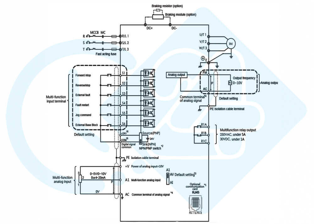 دیاگرام ورودی و خروجی اینورتر لایت آن مدل EVO680043S5D5