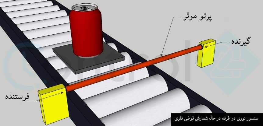 نحوه کار سنسور نوری