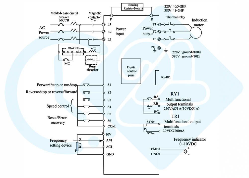 دیاگرام ورودی و خروجی اینورتر تکو مدل TECO E310