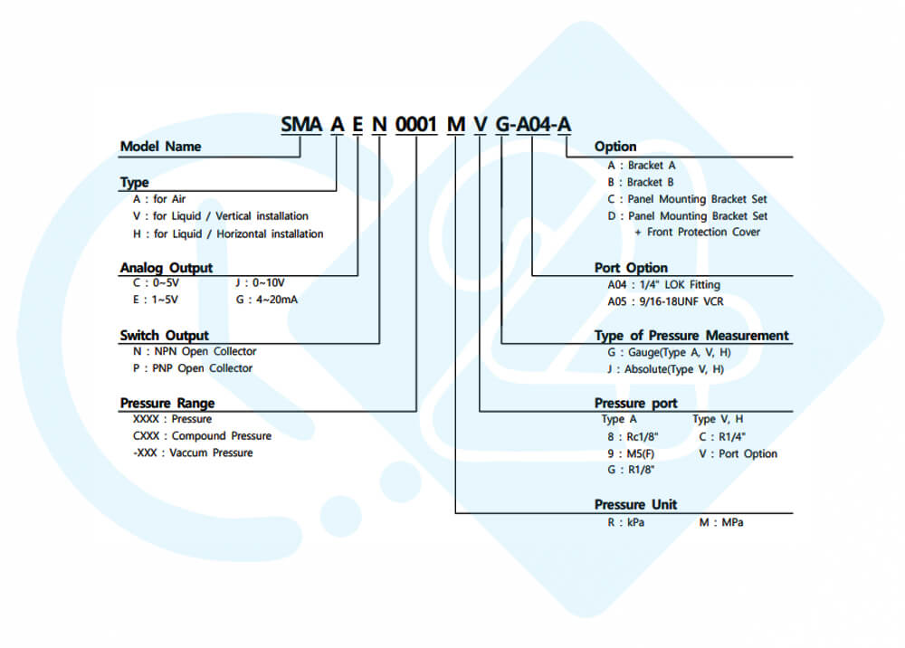 نحوه کدخوانی سنسور فشار سنسیس مدل SMAA GN C100 R8G