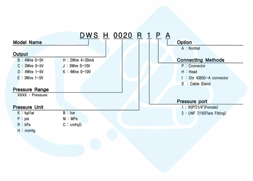 نحوه کدخوانی سنسور اختلاف فشار سنسیس مدل DWSH0010B2IA