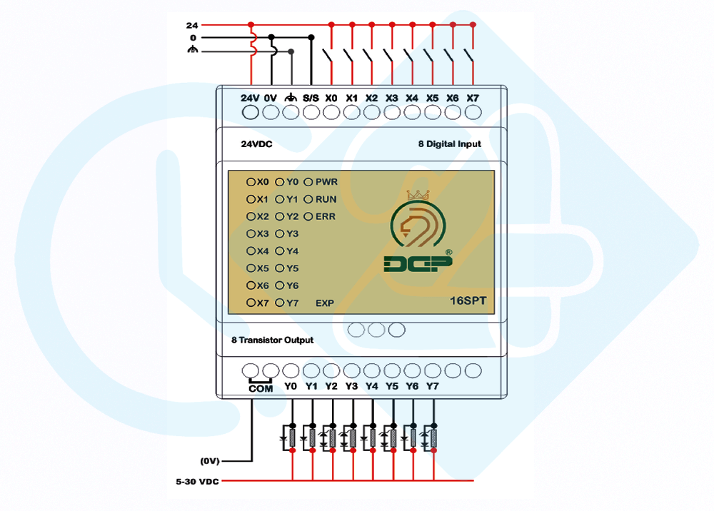 نحوه سربندی PLC لوگو تیدی پلاس ایرانی مدل 16SPT