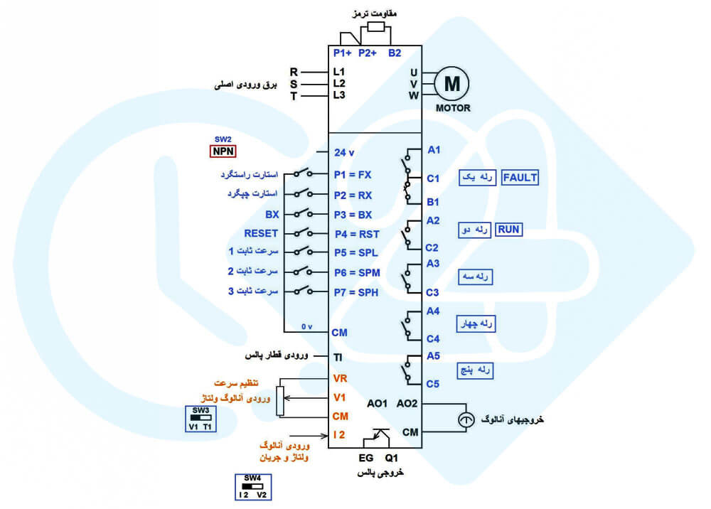 دیاگرام ورودی و خروجی اینورتر ال اس مدل LV0075H100-2CONN