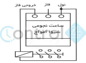 ساعت نجومی 6A شیواامواج