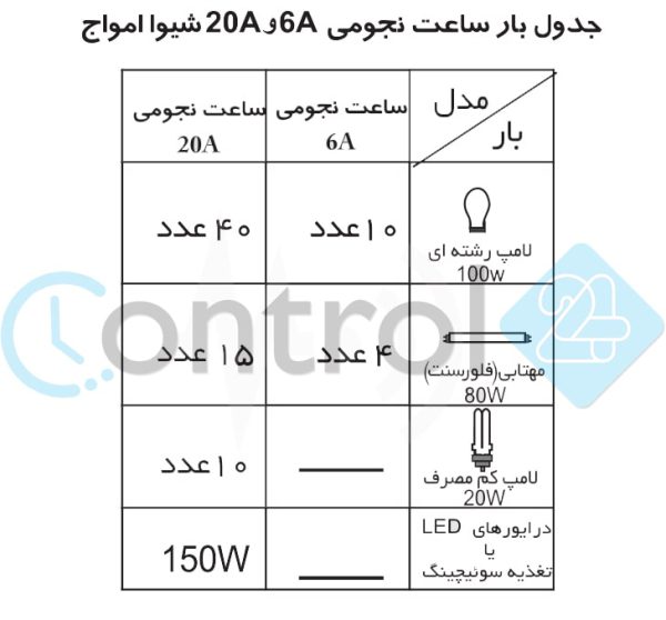 جدول بار ساعت نجومی شیواامواج