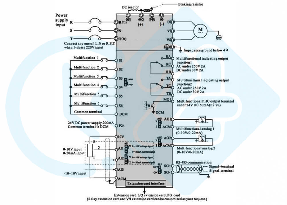 دیاگرام ورودی و خروجی اینورتر هایتک مدل F300-0R75/1R5P-4