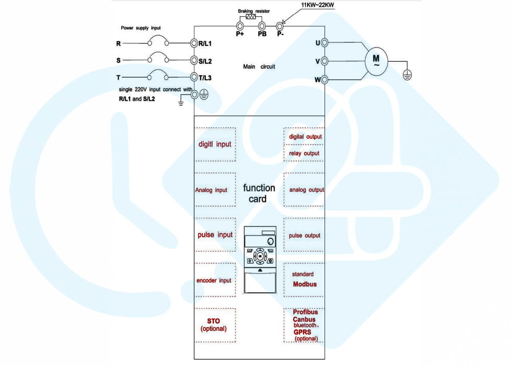 دیاگرام ورودی و خروجی اینورتر هایتک مدل F100S20022BX0