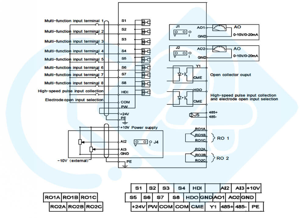 دیاگرام ورودی و خروجی اینورتر اینوت مدل GD200A-030G-4
