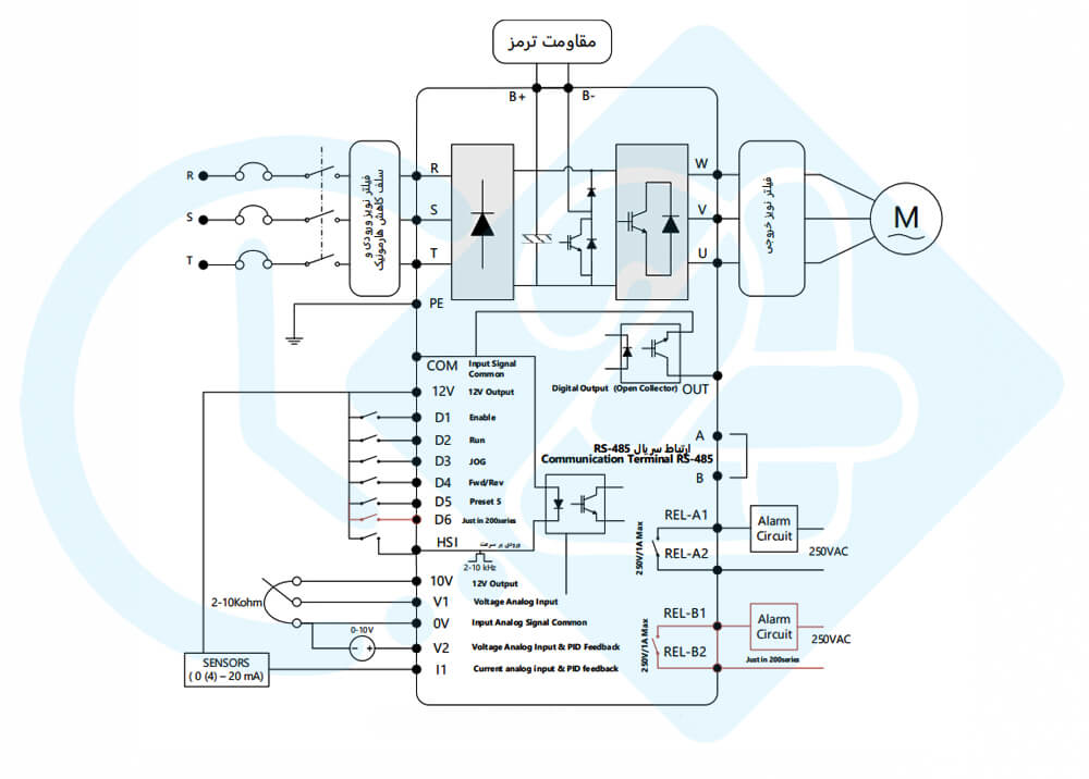 دیاگرام ورودی و خروجی اینورتر زیما مدل G100A008-1