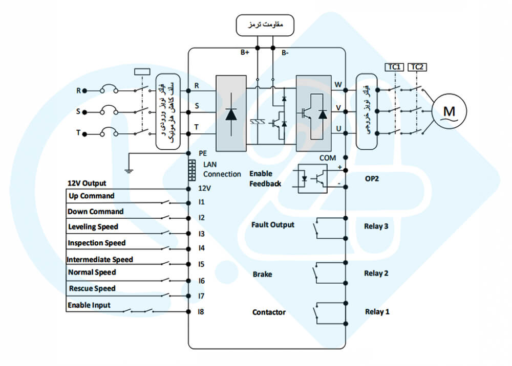 دیاگرام ورودی و خروجی اینورتر زیما مدل L100B040-3
