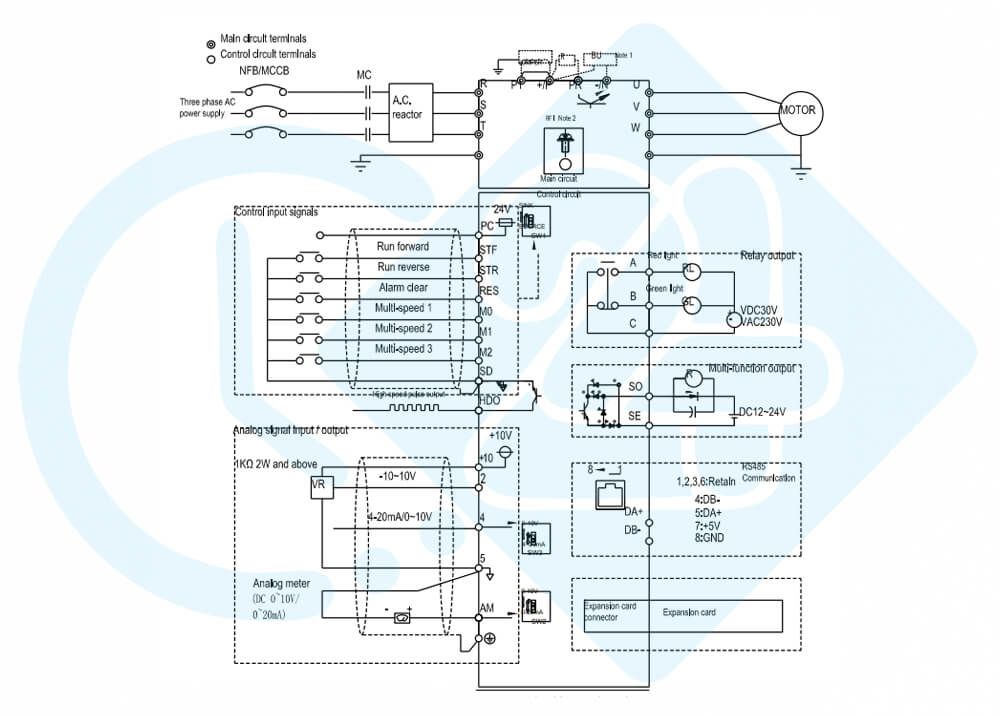 دیاگرام ورودی و خروجی اینورتر شیلین مدل SE3-043-7.5K