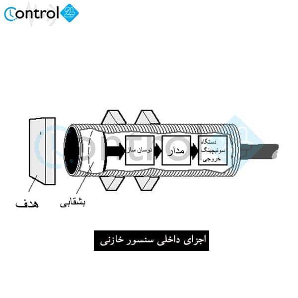 اجزای داخلی سنسور خازنی