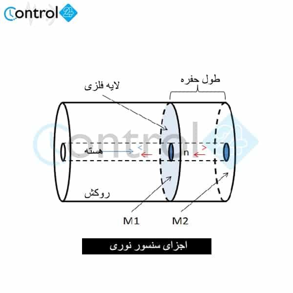 اجزای سنسور نوری