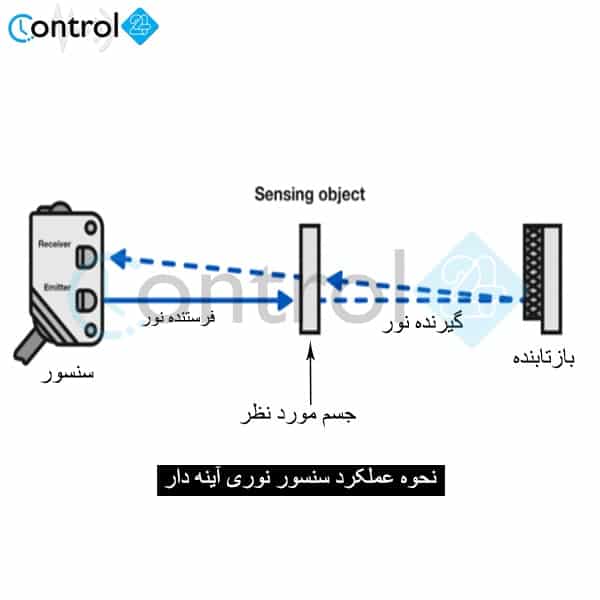 نحوه عملکرد سنسور نوری آینه دار