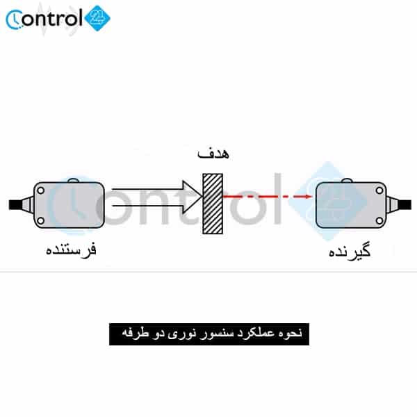 نحوه عملکرد سنسور نوری دو طرفه