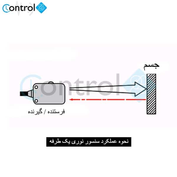 نحوه عملکرد سنسور نوری یک طرفه