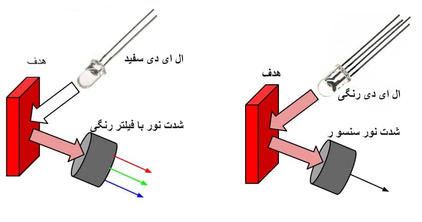 سنسور تشخیص