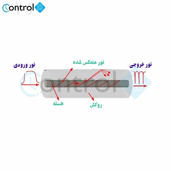 ساختار و اجزای سنسور فیبر نوری