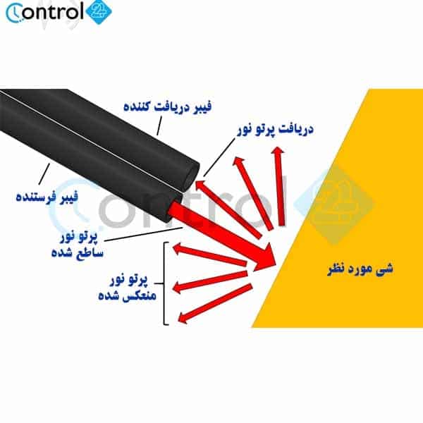 نحوه کارکرد سنسور فیبر نوری
