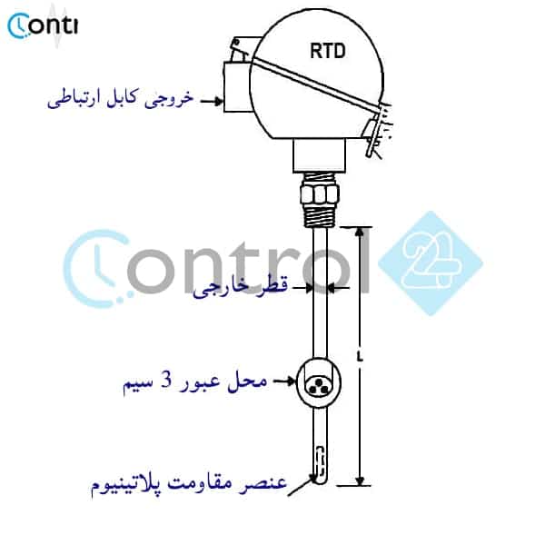 RTD هددار