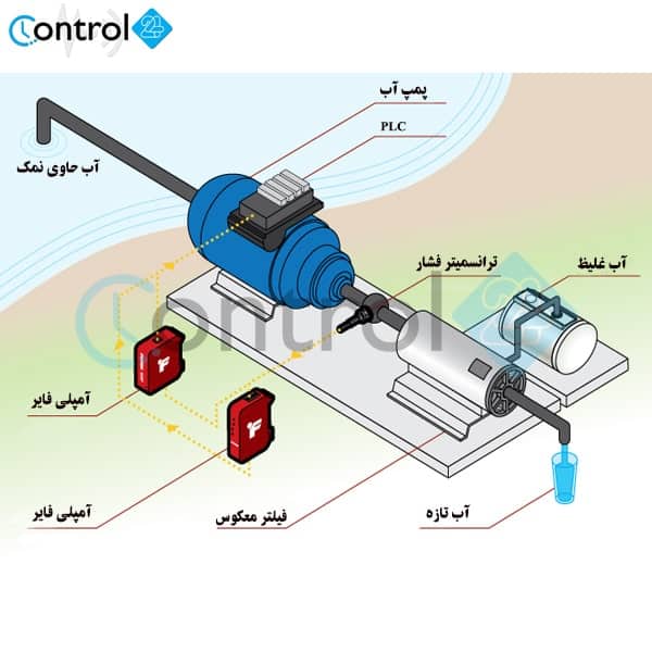 1کاربرد سنسور فشار در صنعت