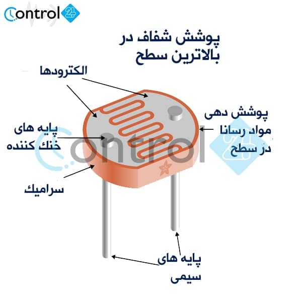 اجزای فتوسل