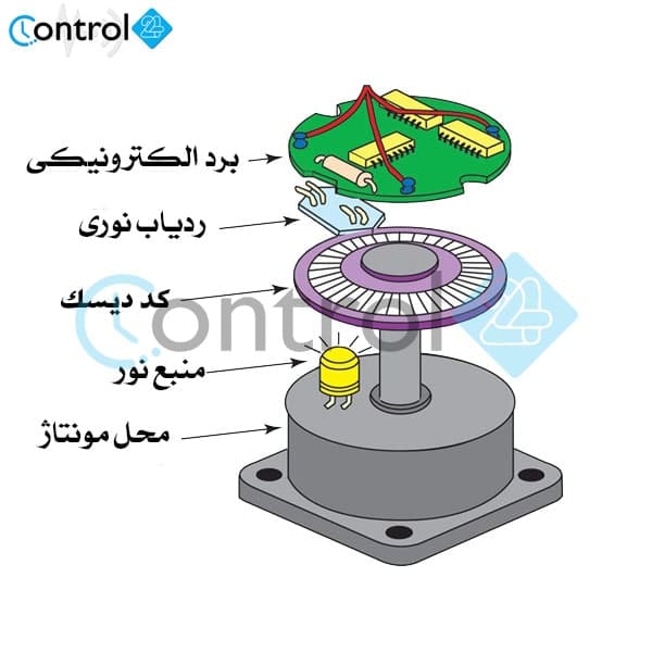 اجزای اینکودر