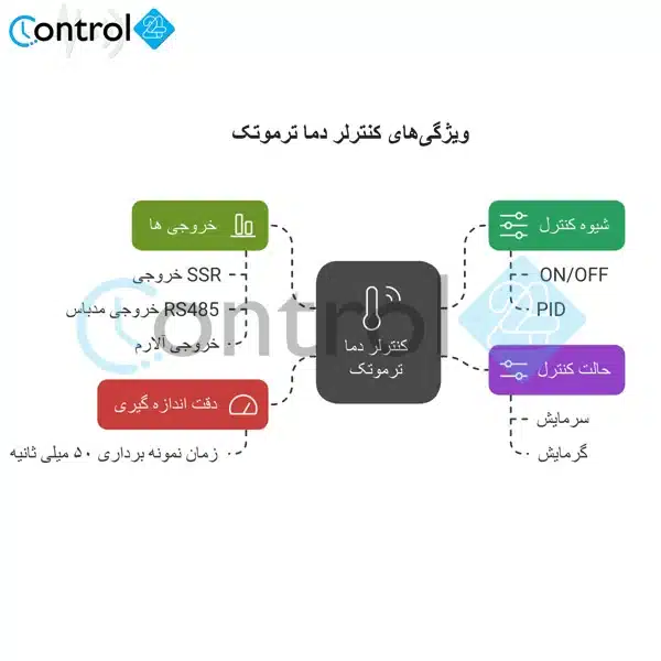 مزیت کنترلر دمای ترموتک