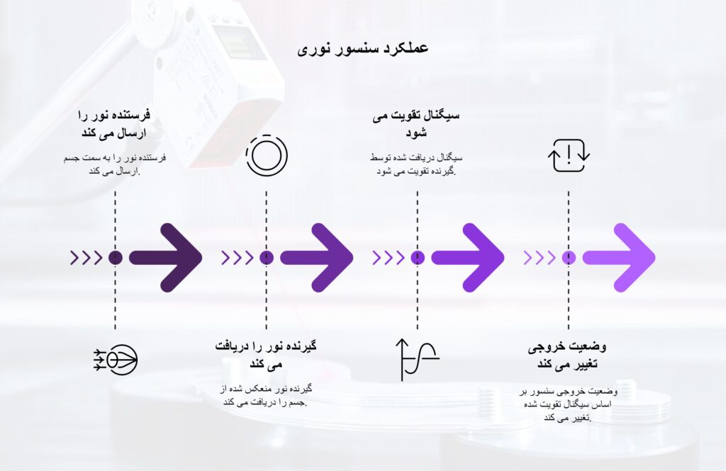عملکرد سنسور نوری