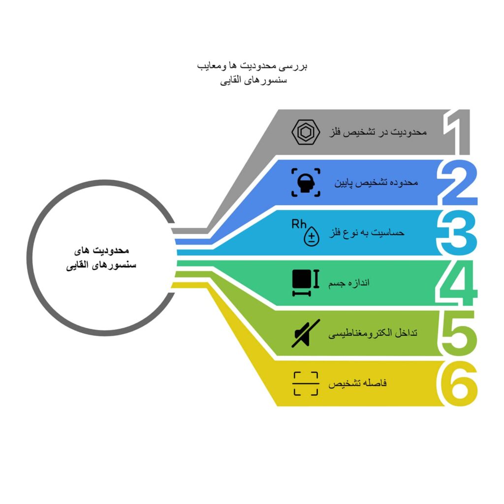معایب سنسور القایی-min