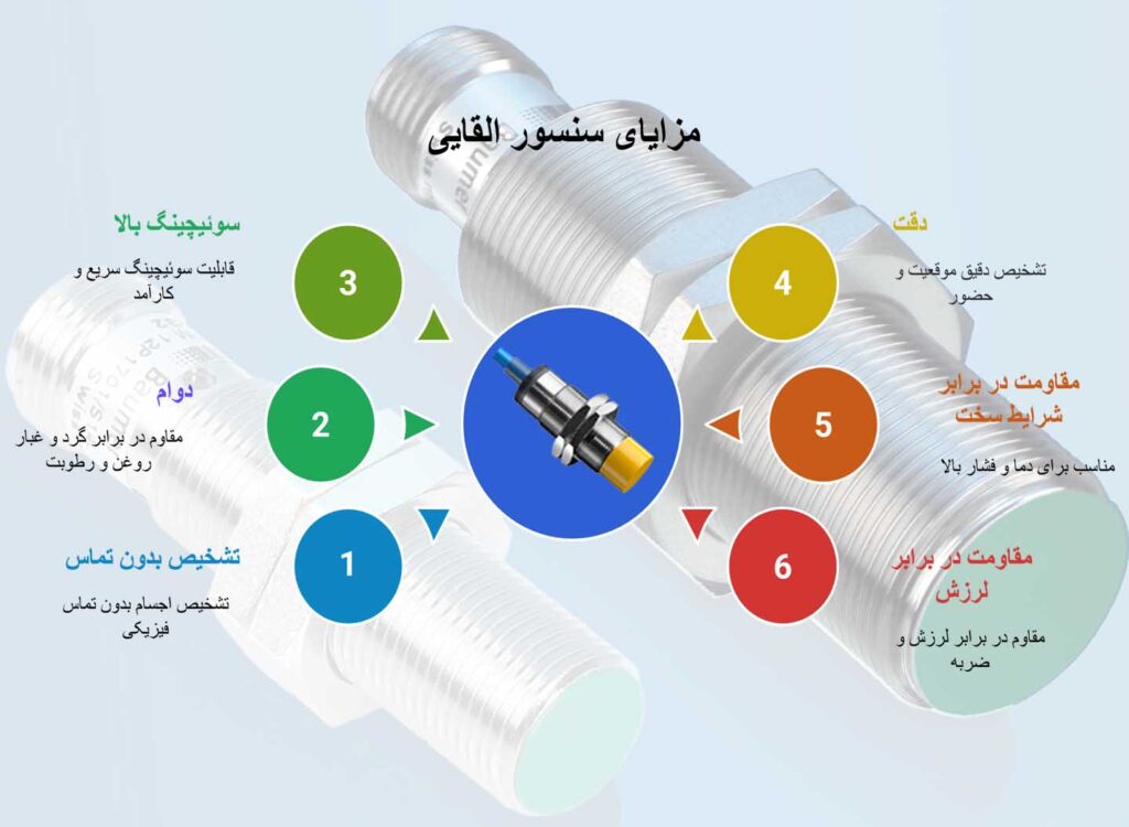 2مزایای سنسور القایی-min