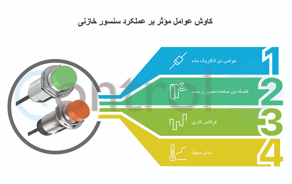 عملکرد سنسور خازنی (1)
