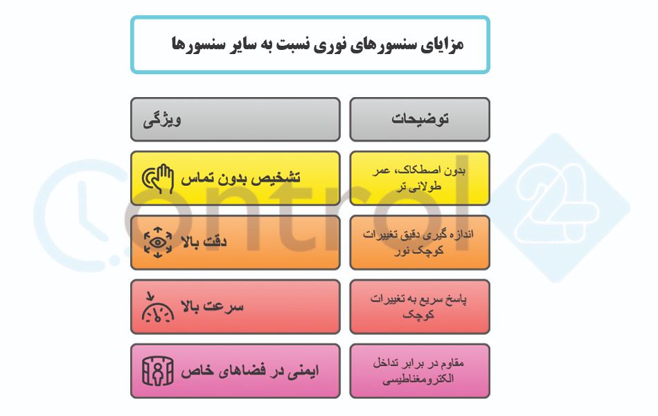 مزایای سنسور نوری