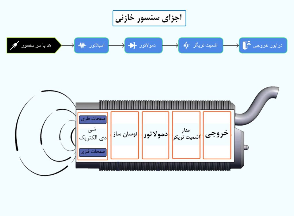 اجزای سنسور خازنی