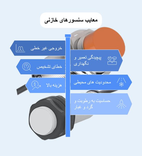 معایب سنسور خازنی