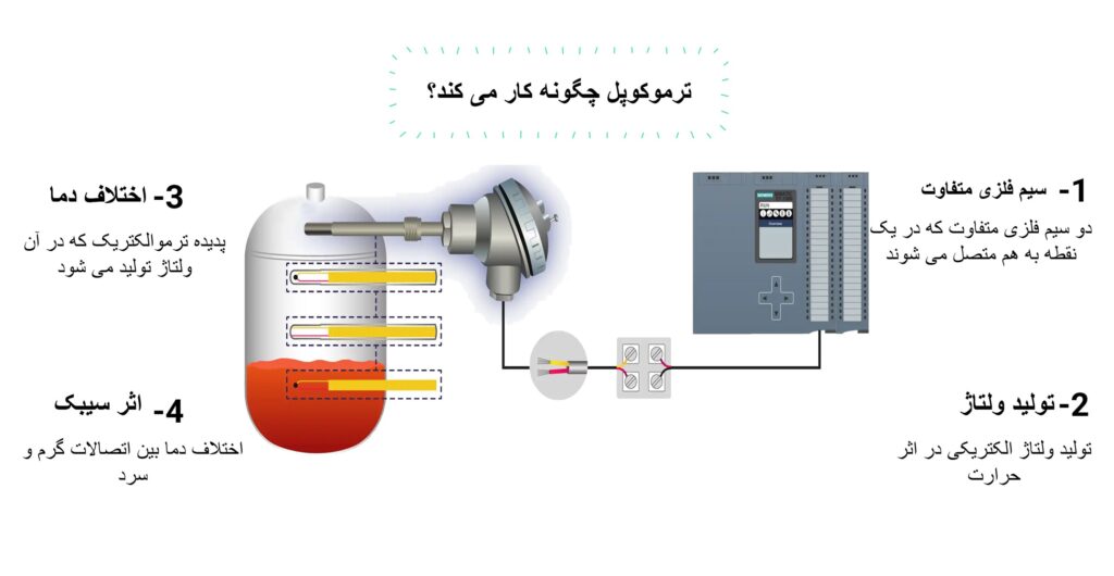 jpeg-optimizer_عملکرد ترموکوپل