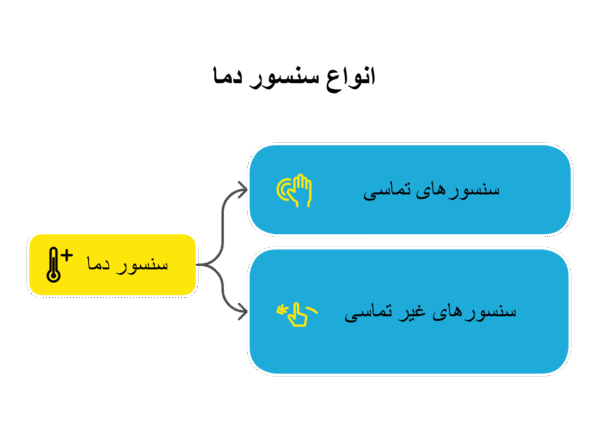 انواع سنسور دما