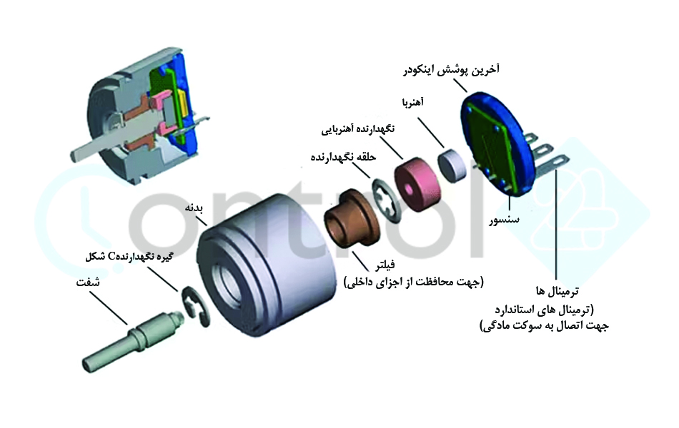 اجزای تشکیل دنده اینکودر-min