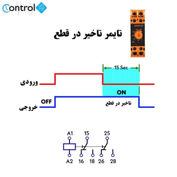 تاخیر در قطع-min