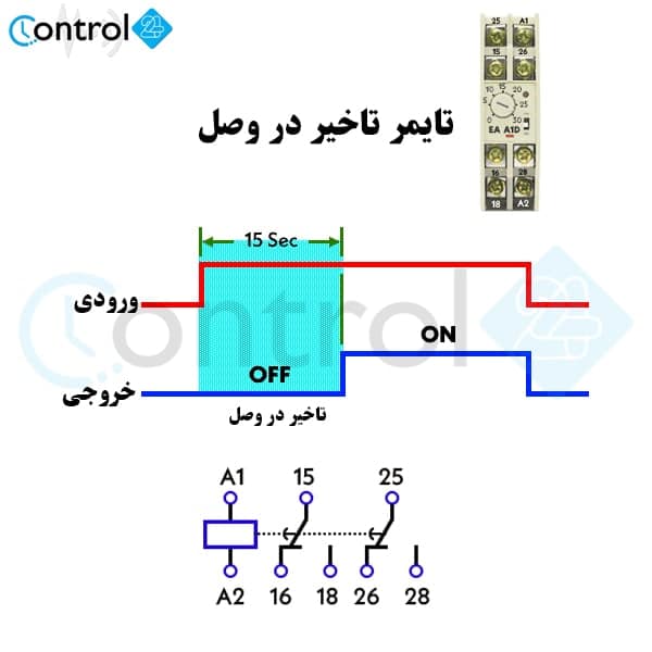 تاخیر در وصل-min