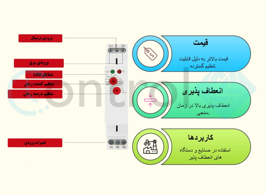 تایمر مولتی رنج-min