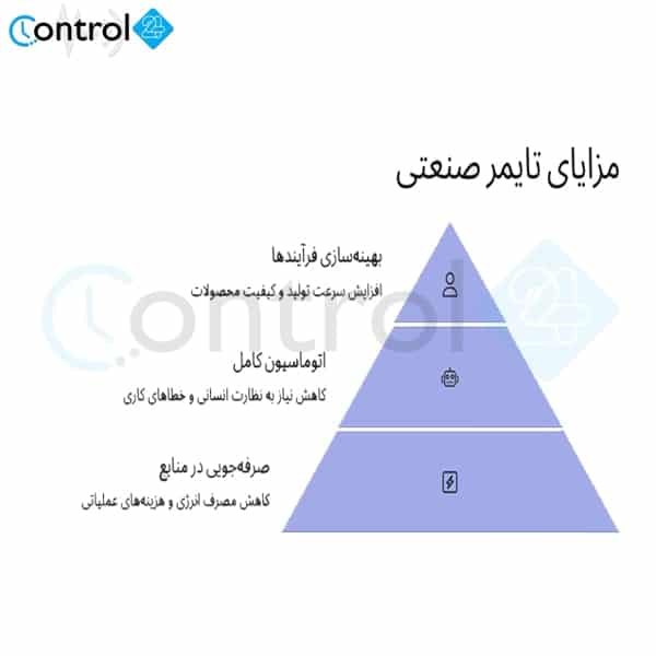 مزایای تایمر صنعتی-min