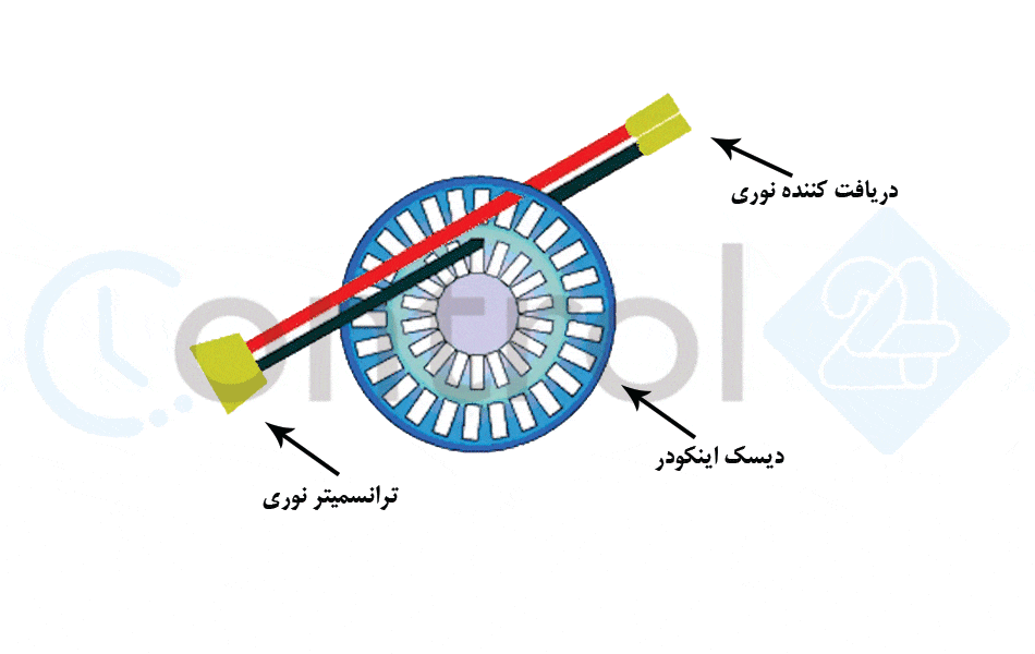 نحوه-کارکرد-اینکودر-min