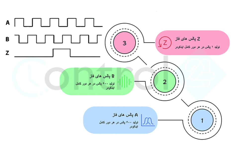 پالس های اینکودر-min