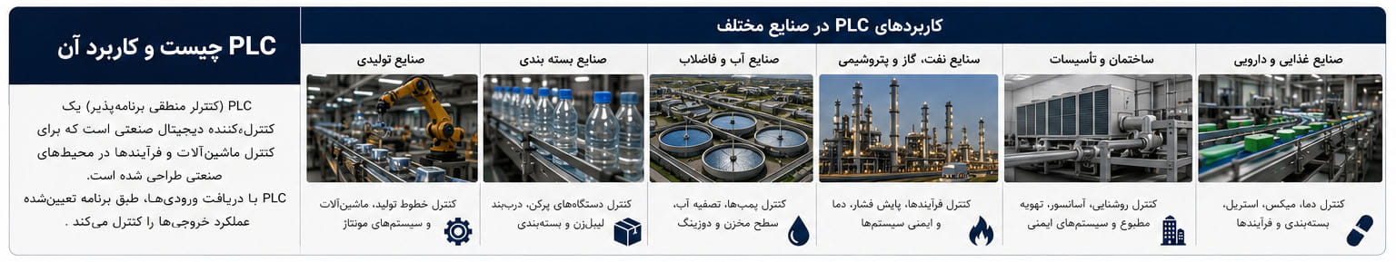 plcچیست وکاربرد ان