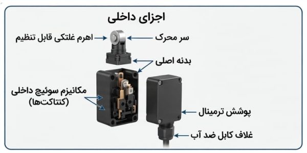 اجزای داخلی لیمیت سوئیچ