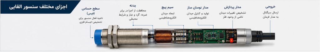 اجزای مختلف سنسور القایی