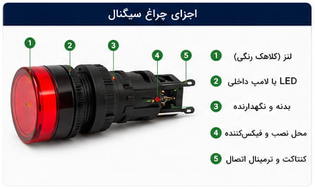 اجزای چراغ سیگنال ای سوئیچ